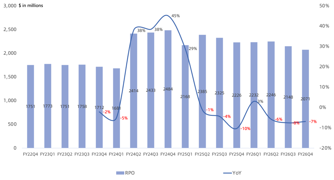Arm FY26Q4财报一览：数据中心持续翻倍，服务器CPU短期产能受限