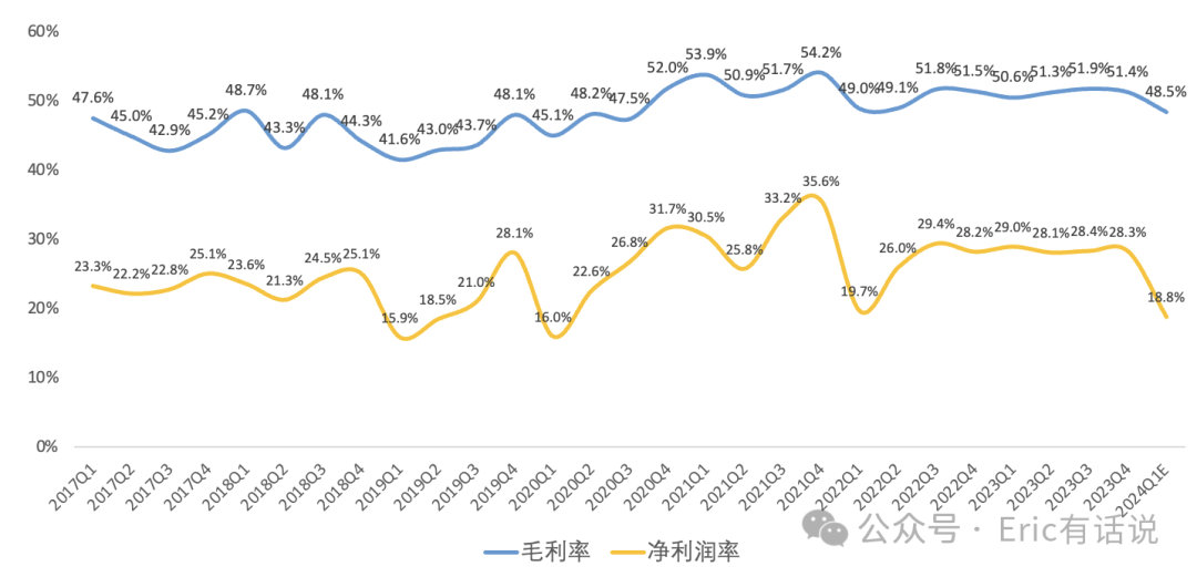 ASML Q4财报一览：DRAM订单回暖；2024年不增长，要等2025年爆发？