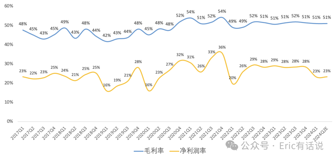 ASML Q1财报一览：业绩增长仍需等到2025年