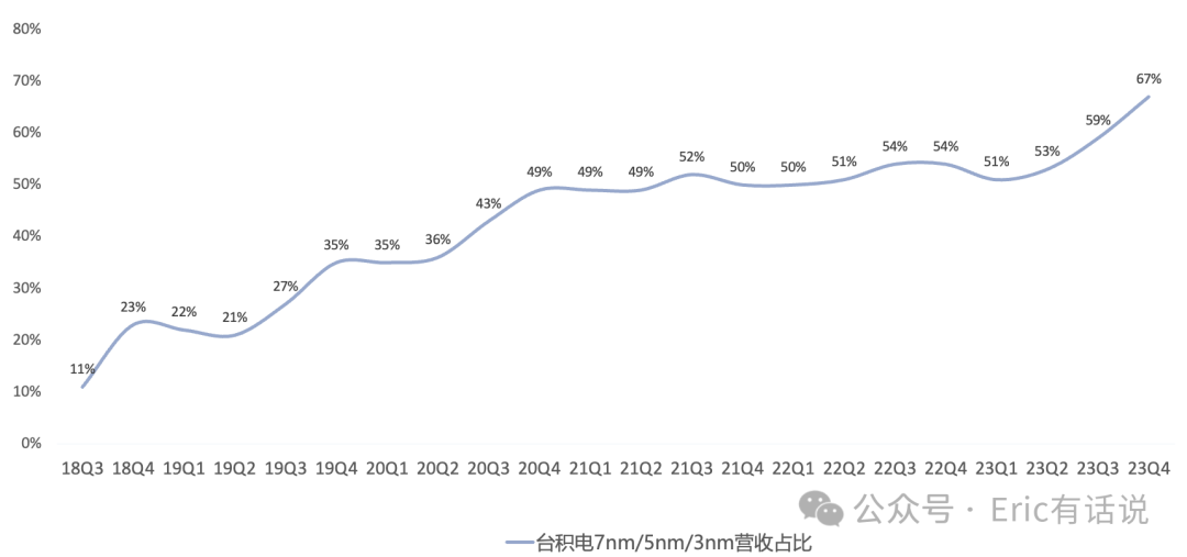 ASML Q1财报一览：业绩增长仍需等到2025年