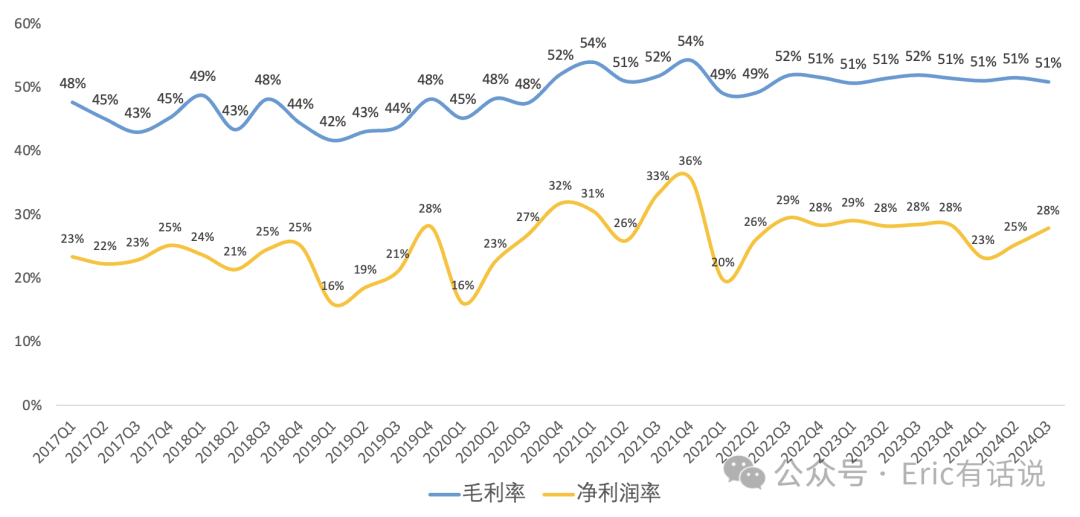 ASML Q3财报一览：短期需求不振，成长性问题显露无遗