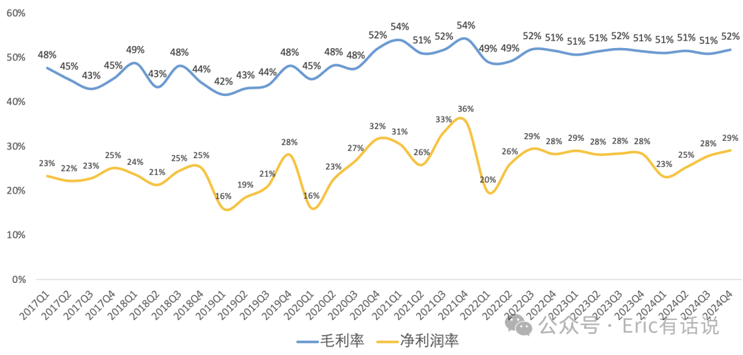 ASML Q4财报一览：2024全年业绩不增长，大陆营收开始下滑