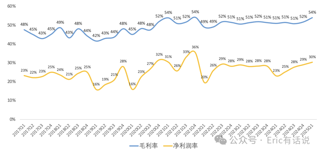 ASML Q1财报一览:维持2025全年业绩指引不变,重启回购