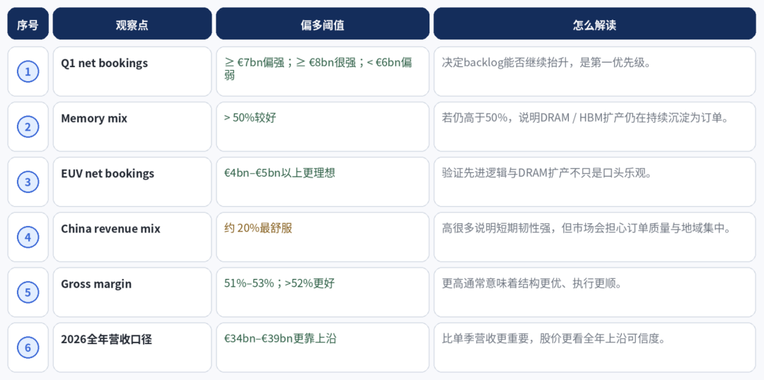 【AI观点】ASML大跌背后的逻辑与Q1财报核心看点