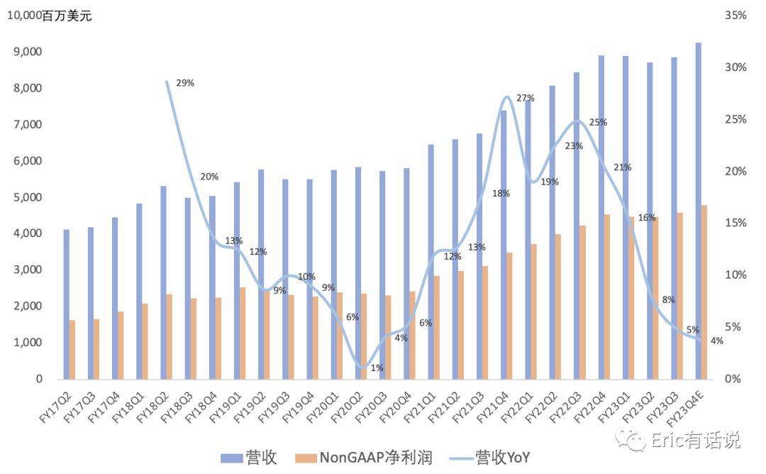博通FY23Q3财报一览：传统业务停滞，AI准备放量