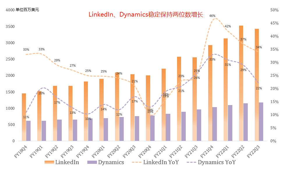 Azure成第一大业务，微软业绩笑傲科技股