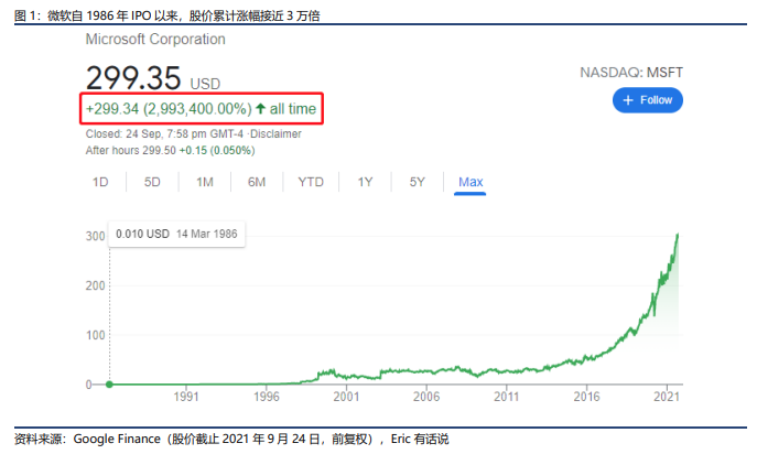 微软系列之一：微软再创历史新高！业绩之稳定堪称全球科技公司典范