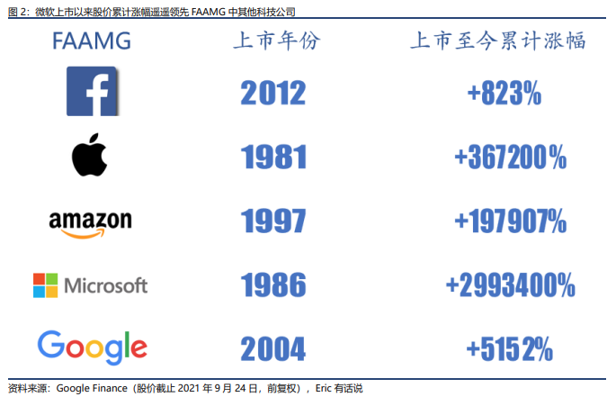 微软系列之一：微软再创历史新高！业绩之稳定堪称全球科技公司典范