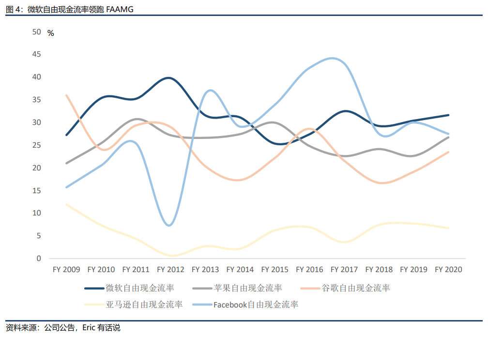 微软系列之一：微软再创历史新高！业绩之稳定堪称全球科技公司典范
