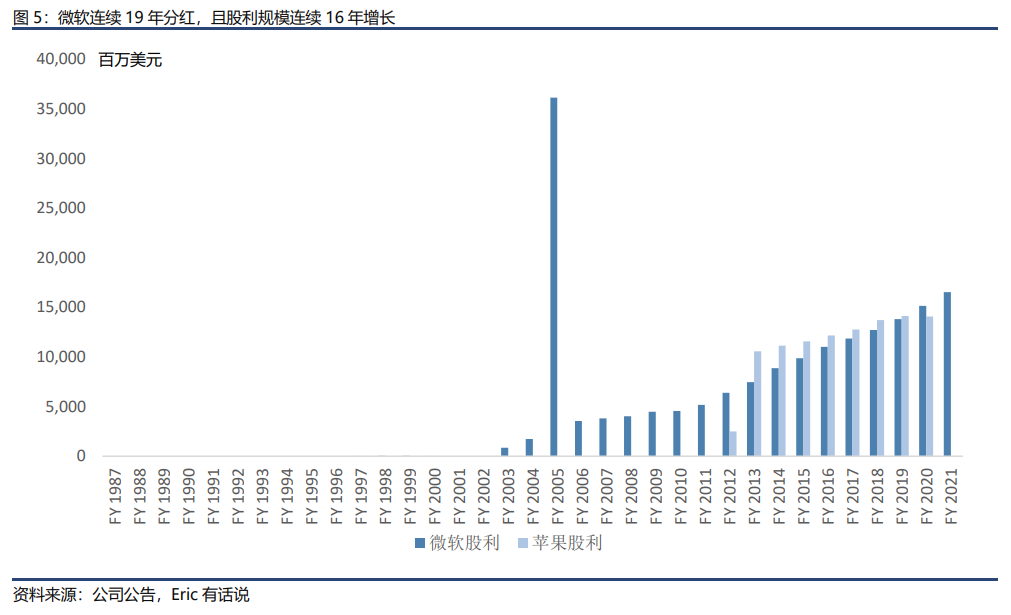 微软系列之一：微软再创历史新高！业绩之稳定堪称全球科技公司典范
