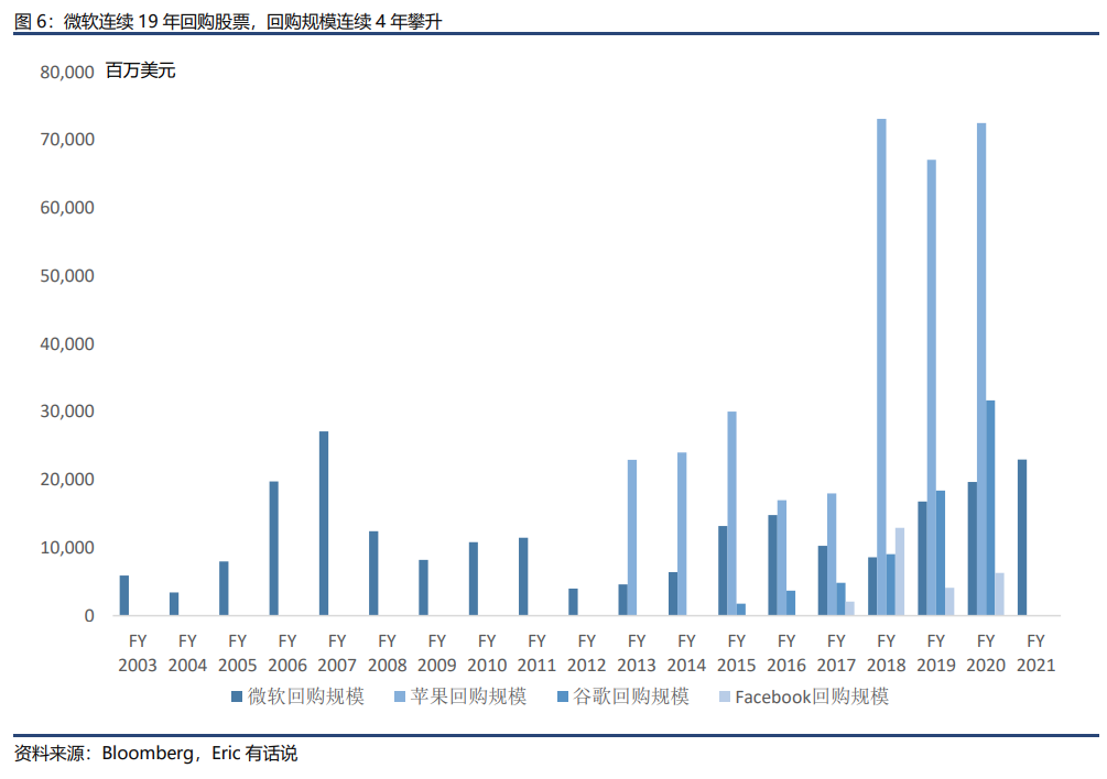 微软系列之一：微软再创历史新高！业绩之稳定堪称全球科技公司典范