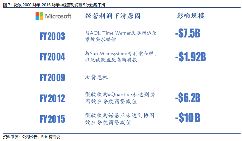 微软系列之一：微软再创历史新高！业绩之稳定堪称全球科技公司典范