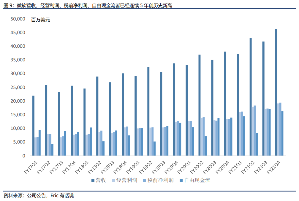 微软系列之一：微软再创历史新高！业绩之稳定堪称全球科技公司典范