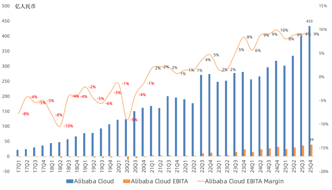 全球云计算巨头Q4:AWS、谷歌云加速增长,微软Azure开始掉队,Neocloud蓄势待发
