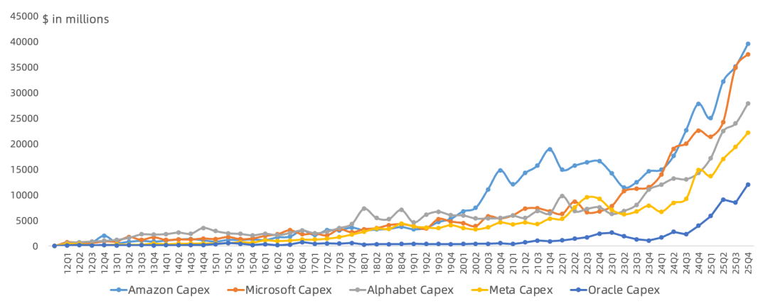 全球云计算巨头Q4:AWS、谷歌云加速增长,微软Azure开始掉队,Neocloud蓄势待发