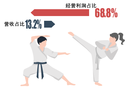 云计算之三国风「云」