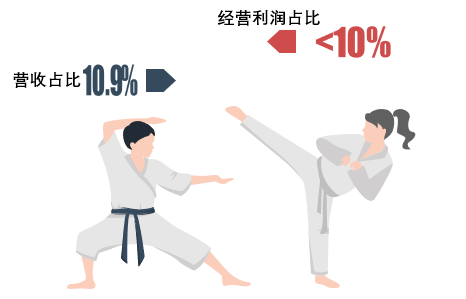 云计算之三国风「云」
