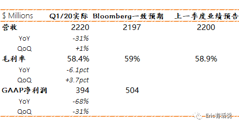 英伟达财报解读:重返2017还是梦回2018?