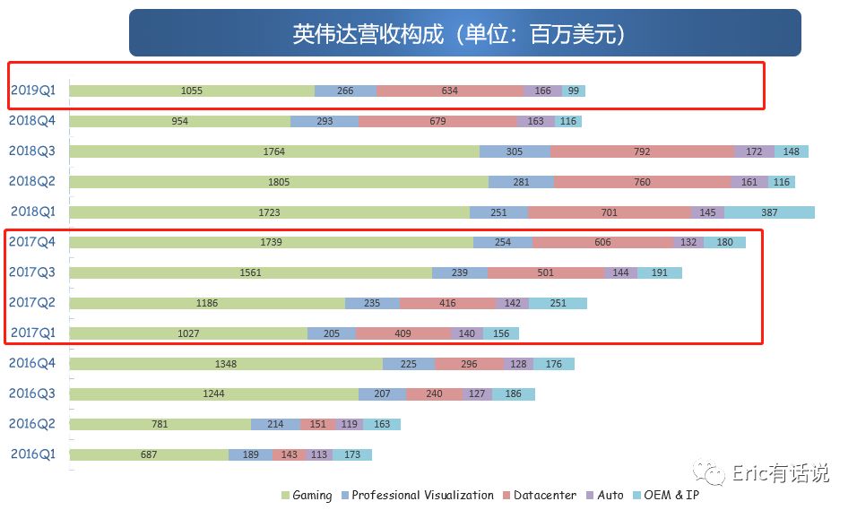 英伟达财报解读:重返2017还是梦回2018?