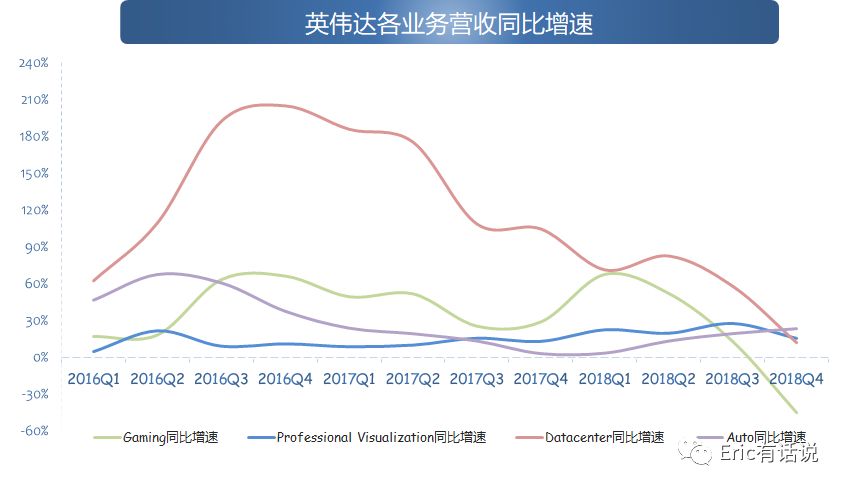 英伟达财报解读:重返2017还是梦回2018?
