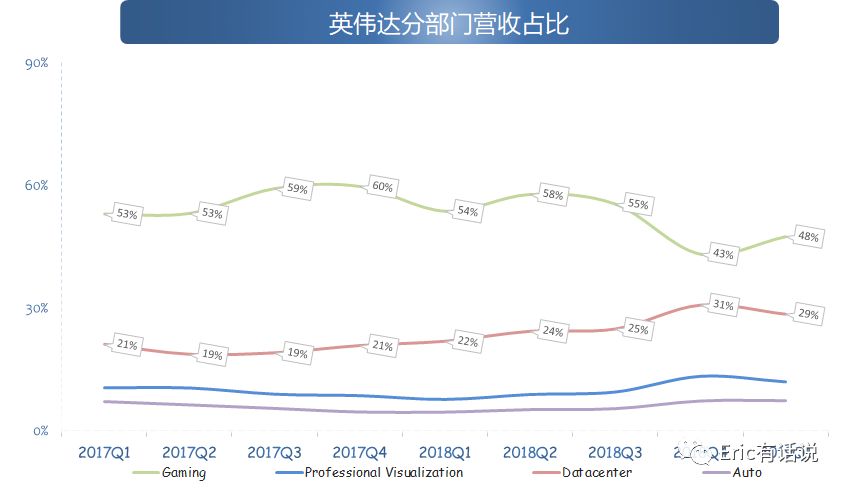 英伟达财报解读:重返2017还是梦回2018?