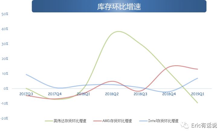英伟达财报解读:重返2017还是梦回2018?