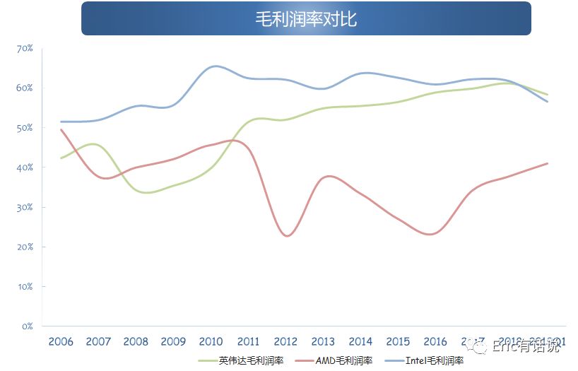 英伟达财报解读:重返2017还是梦回2018?