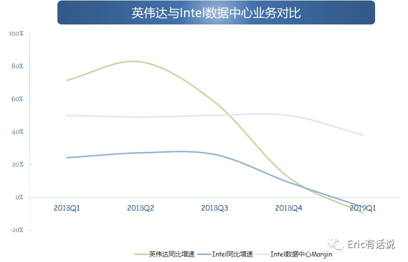 英伟达财报解读:重返2017还是梦回2018?