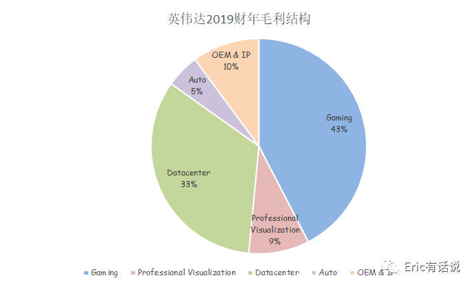 英伟达财报解读:重返2017还是梦回2018?