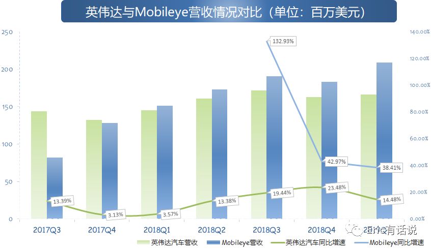 英伟达财报解读:重返2017还是梦回2018?
