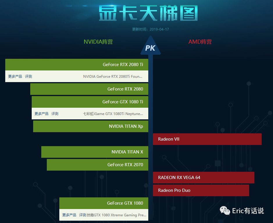 英伟达财报解读:重返2017还是梦回2018?