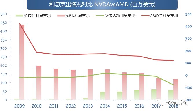 英伟达财报解读:重返2017还是梦回2018?