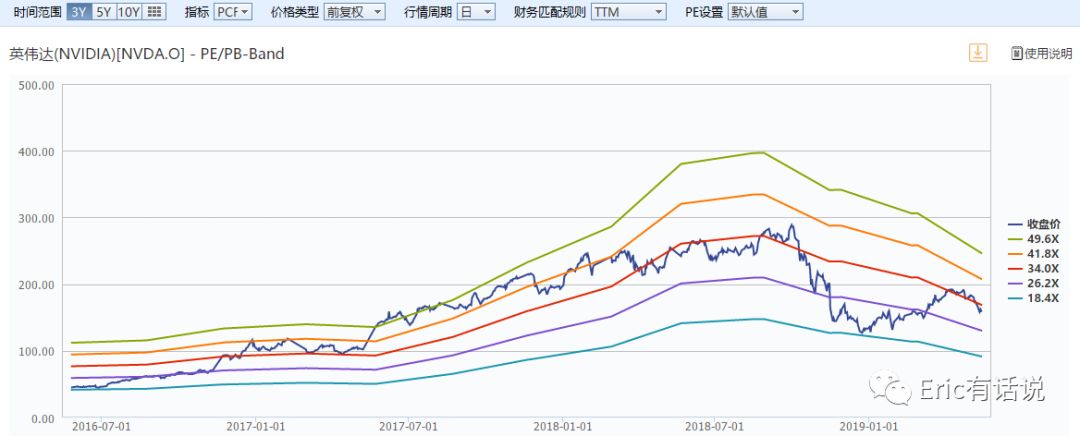 英伟达财报解读:重返2017还是梦回2018?