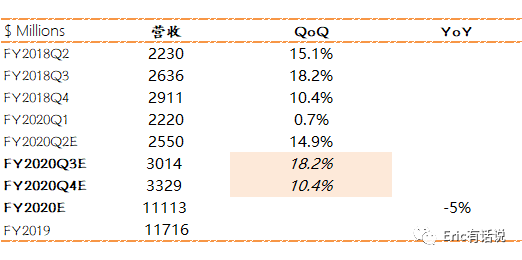 英伟达财报解读:重返2017还是梦回2018?