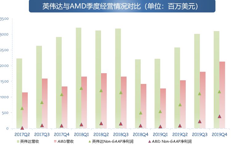 英伟达财报点评:这是数据中心最好的时代