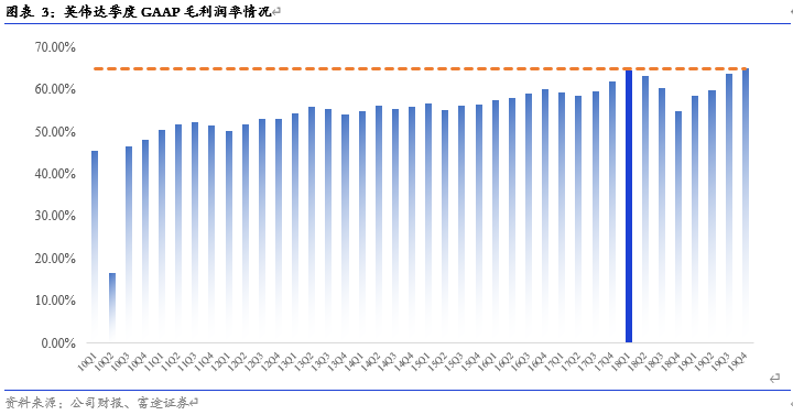 英伟达财报点评:这是数据中心最好的时代