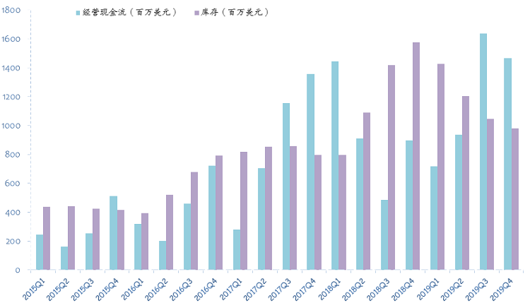 英伟达财报点评:这是数据中心最好的时代