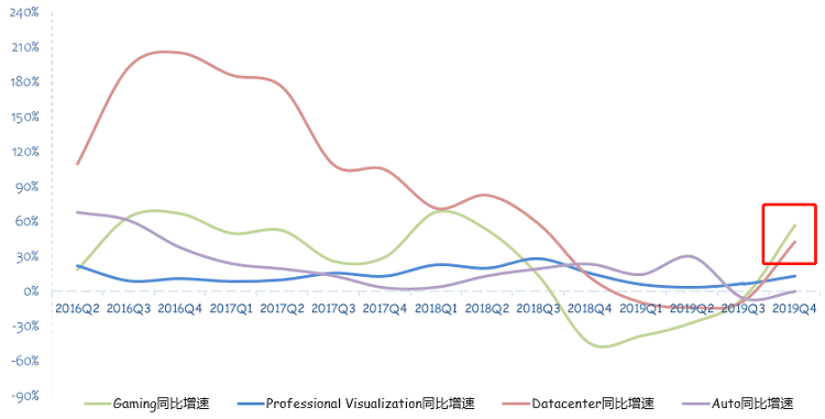 英伟达财报点评:这是数据中心最好的时代
