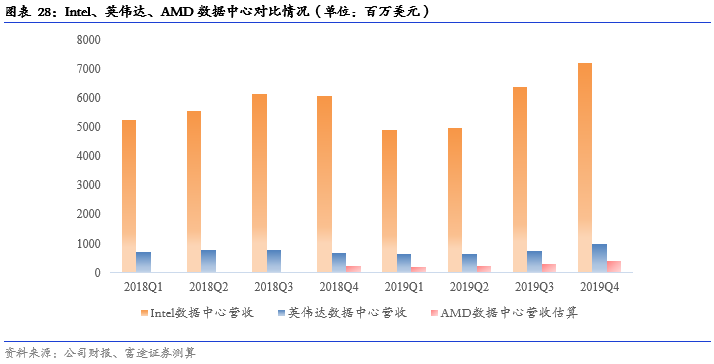 英伟达财报点评:这是数据中心最好的时代