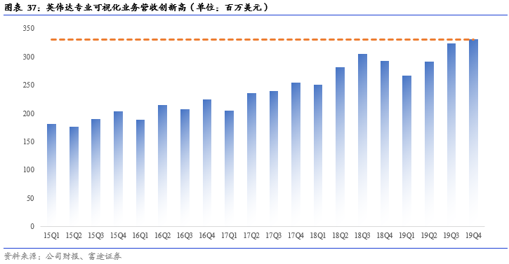 英伟达财报点评:这是数据中心最好的时代