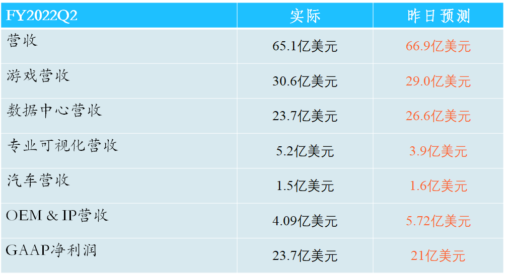 财报点评 | AI之王英伟达：半导体界的微软