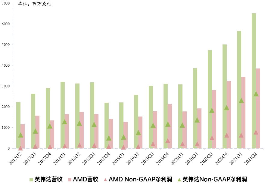 财报点评 | AI之王英伟达：半导体界的微软