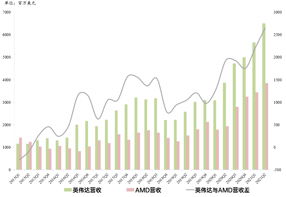 财报点评 | AI之王英伟达：半导体界的微软