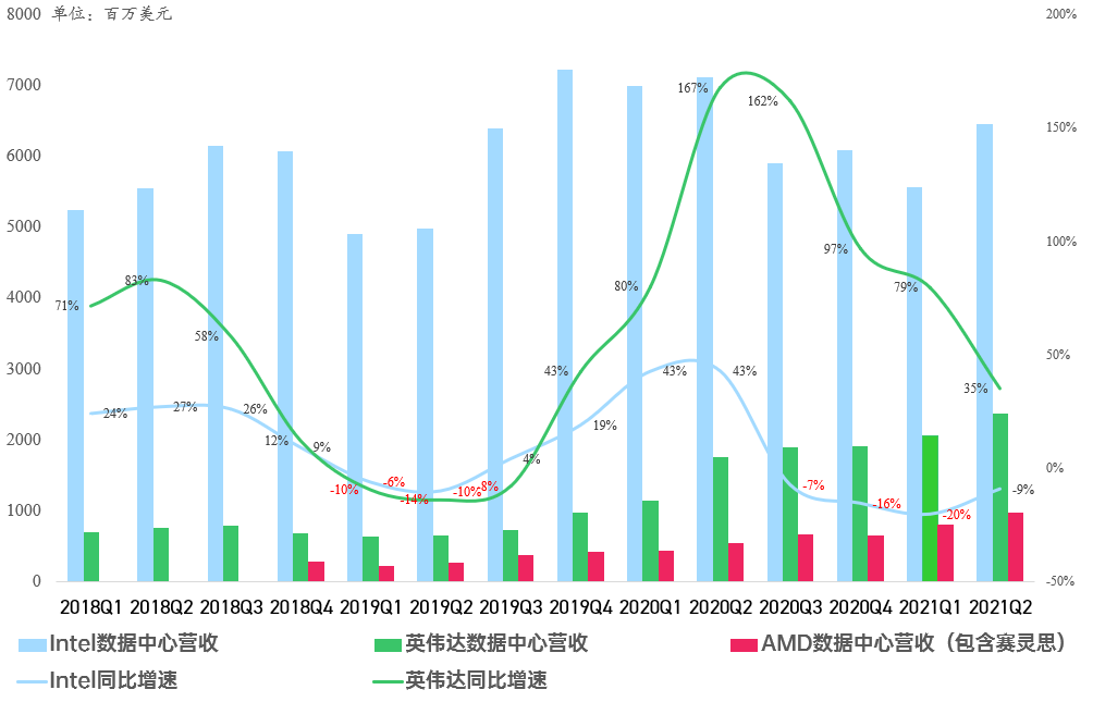财报点评 | AI之王英伟达：半导体界的微软
