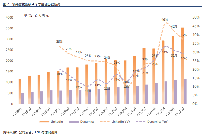微软最新财报：Azure下季度有望成为第一大业务