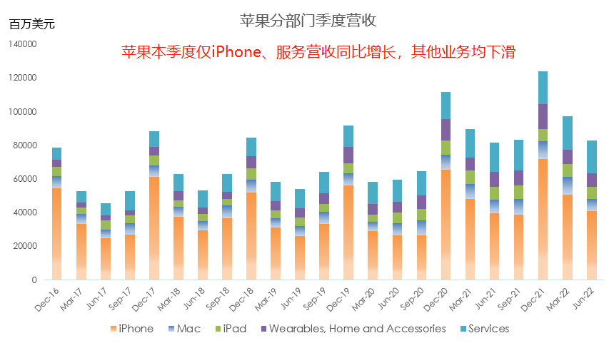 十张图带你看懂苹果最新财报