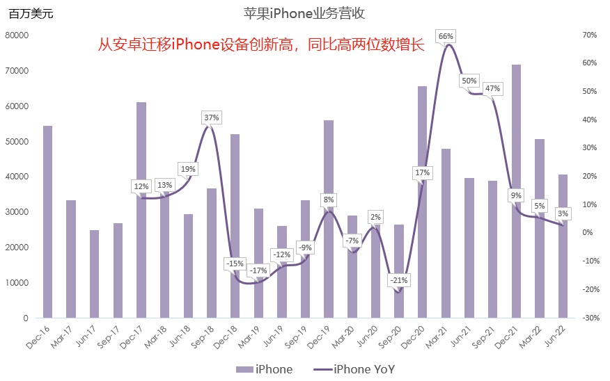 十张图带你看懂苹果最新财报