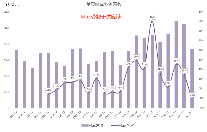 十张图带你看懂苹果最新财报