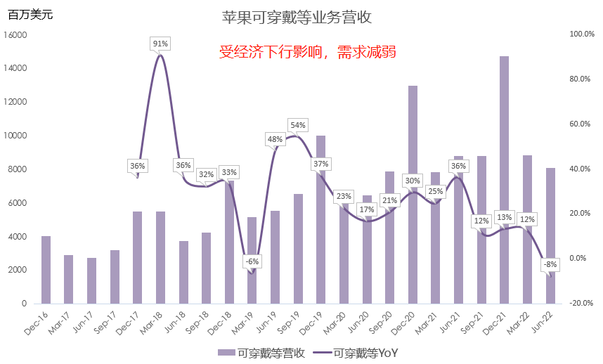 十张图带你看懂苹果最新财报