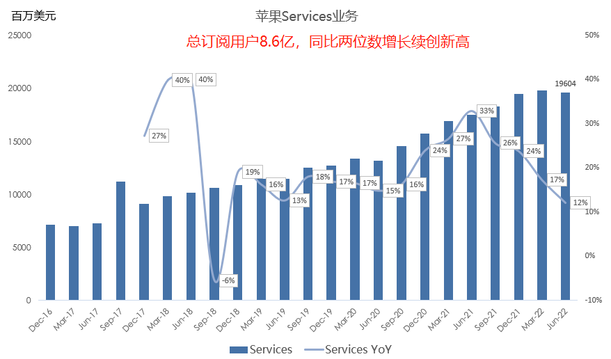 十张图带你看懂苹果最新财报